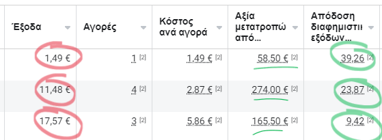 Αποτελέσματα για Υπηρεσία
